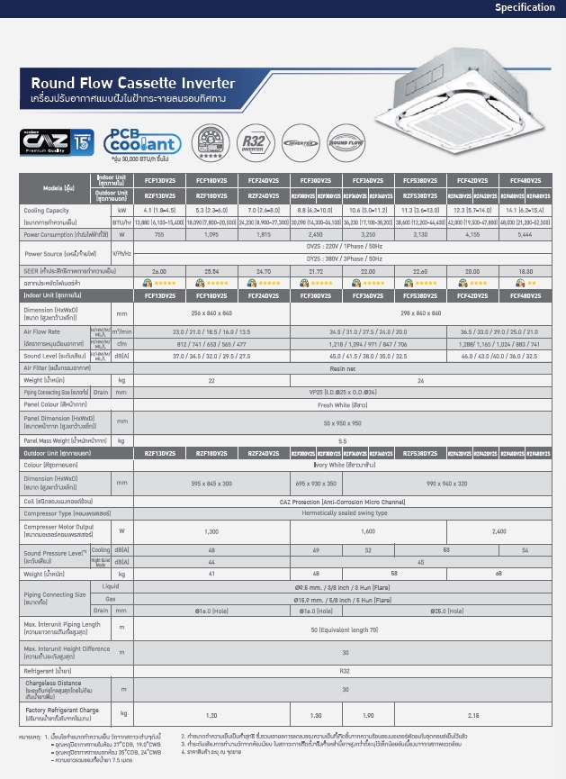 daikin round flow cassette type Series Spec