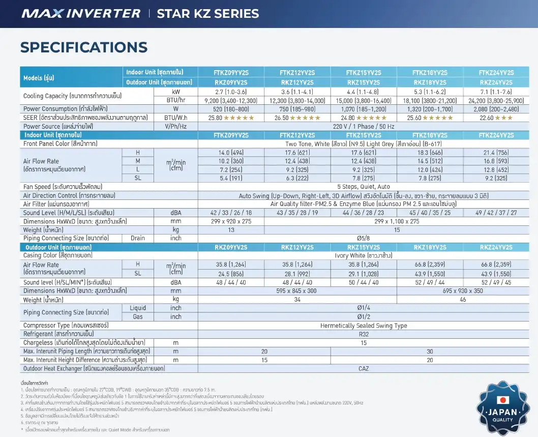 Daikin Star KZ Series Spec