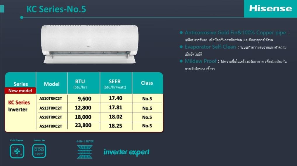 Hisense KC Series Spec