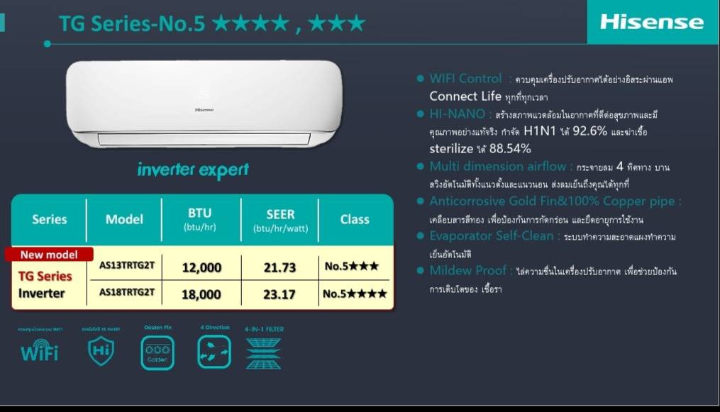 Hisense TG Series Spec