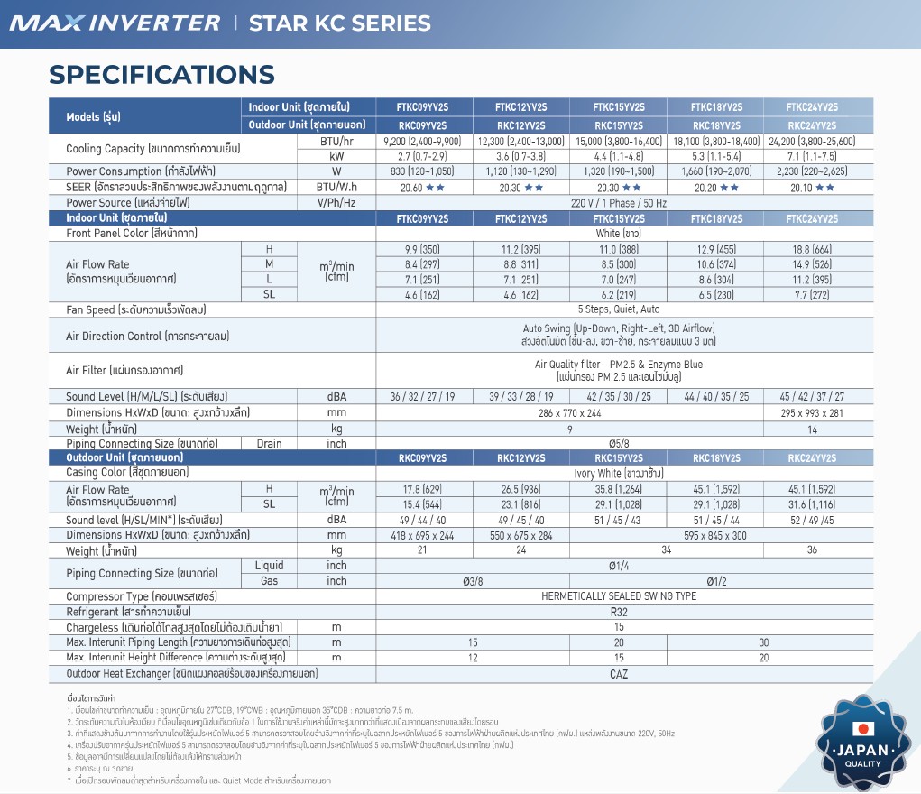 Daikin Star KC Series Spec