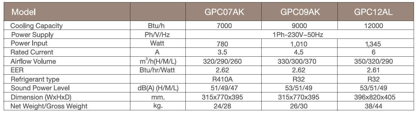 gree shiny series Spec