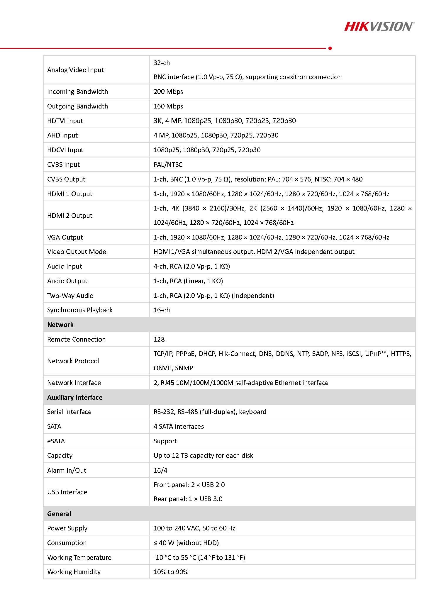 HikVision iDS-7332HQHI-M4S Spec 02