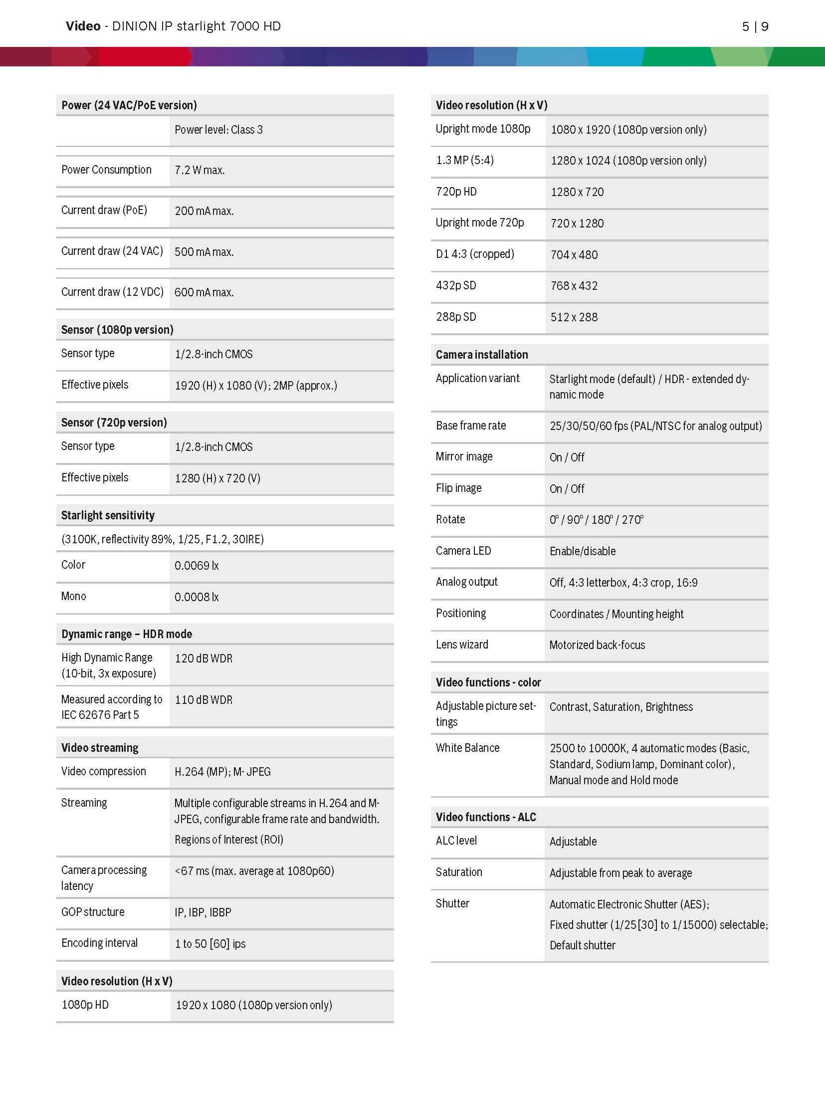Bosch NBN–73013–BA Spec 02