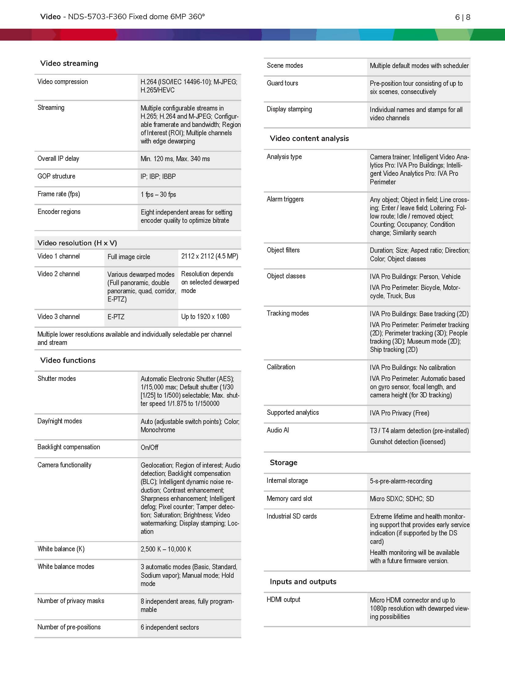 Bosch NDS–5703–F360 Spec 02
