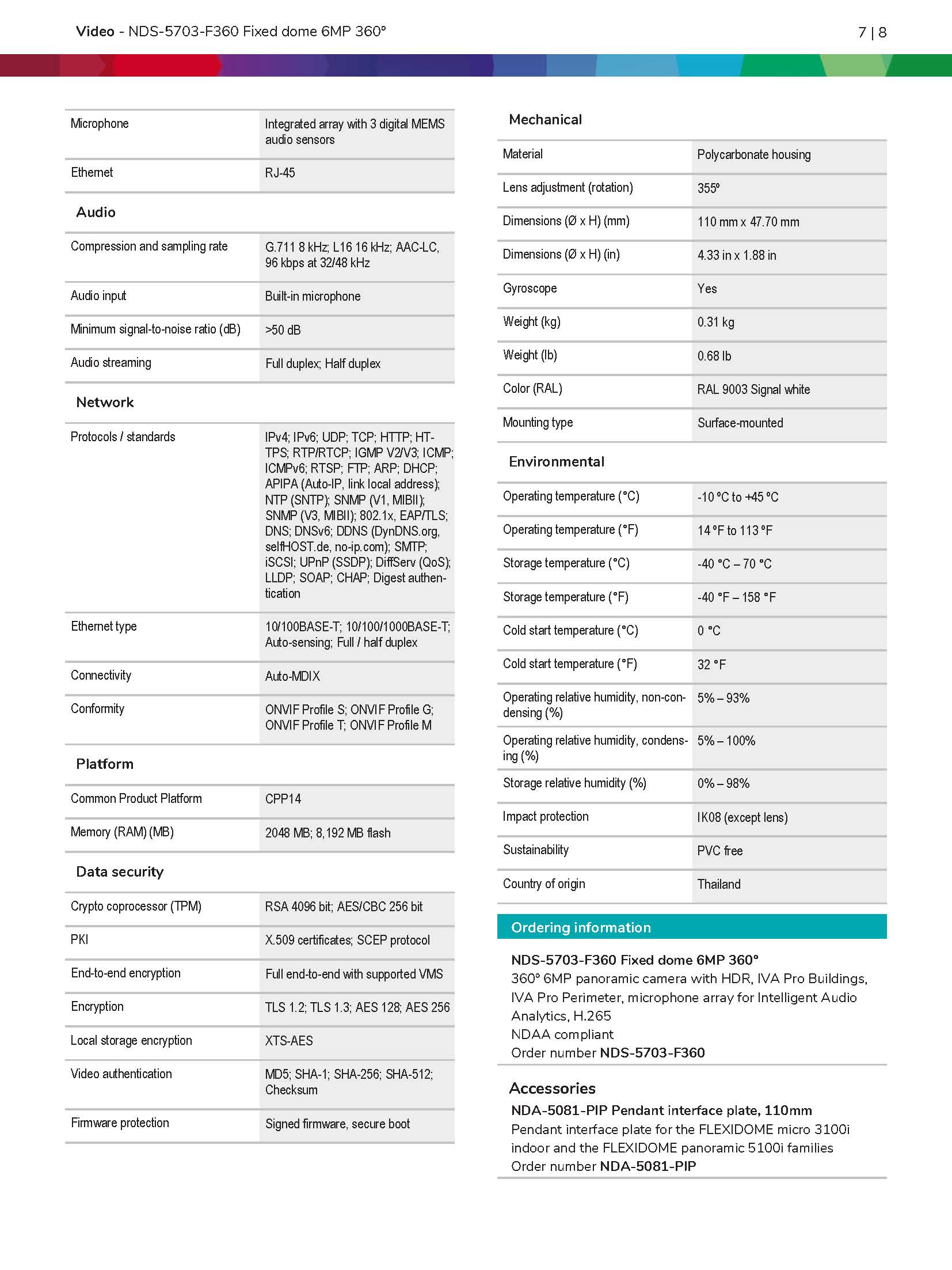 Bosch NDS–5703–F360 Spec 03