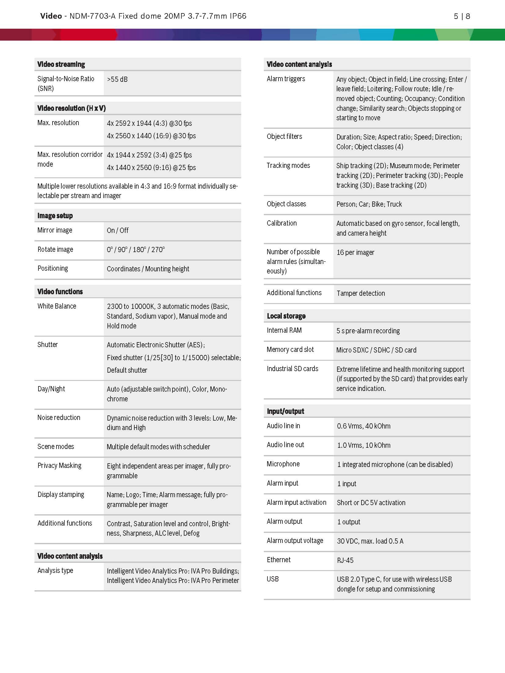 Bosch NDM–7703–A Spec 02