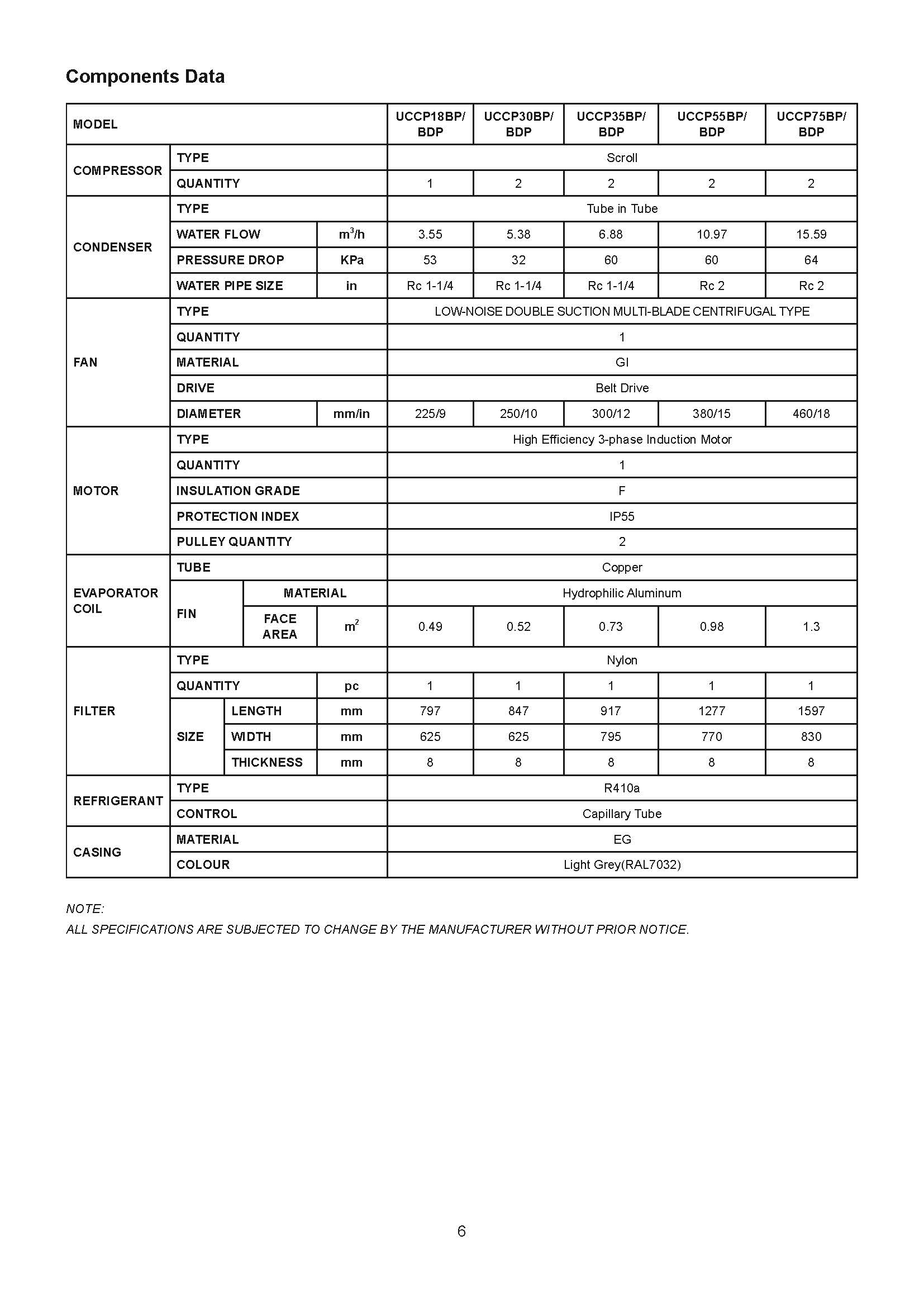 Daikin UCCP Series Spec 03