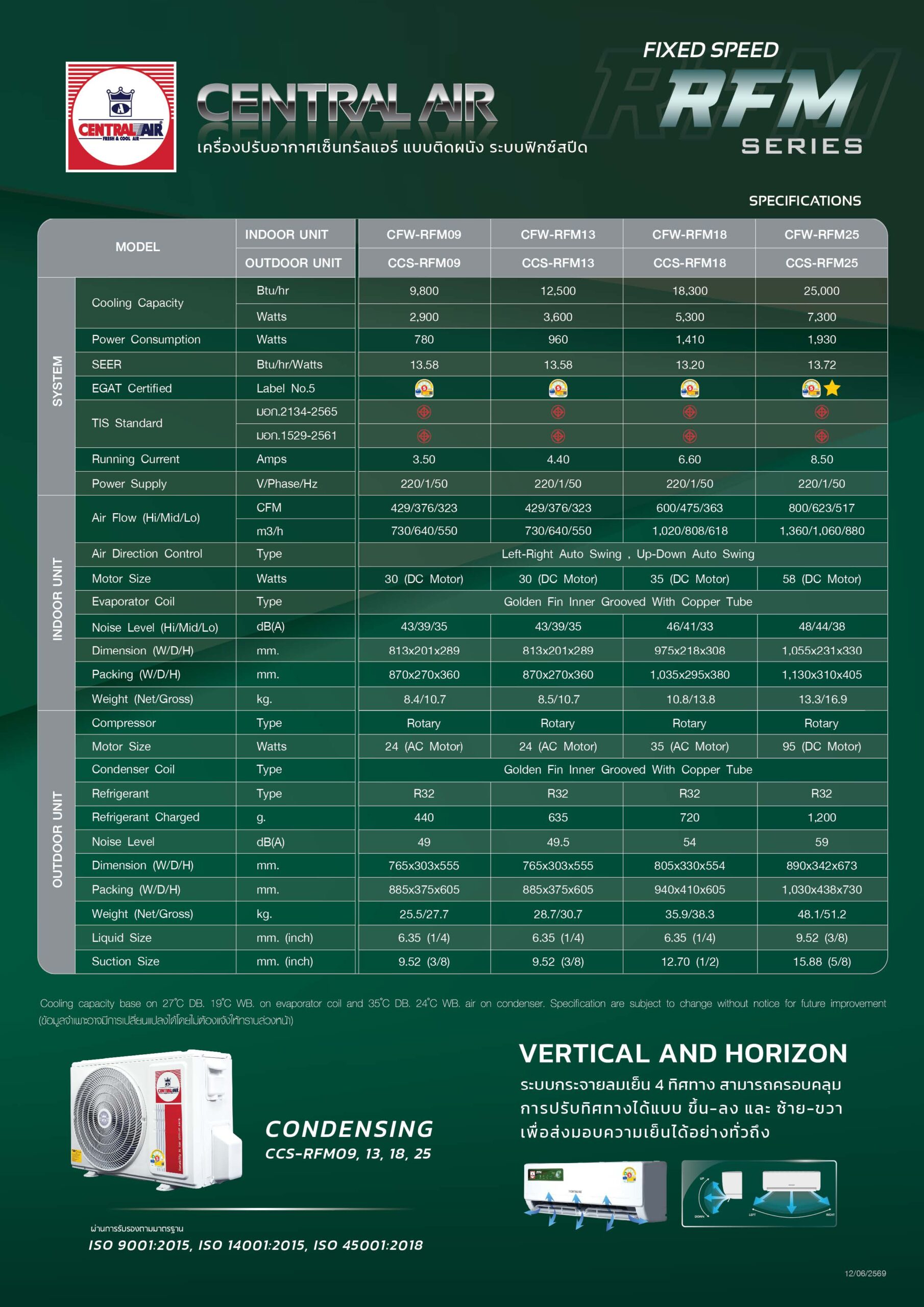 Central Air RFM Series Spec