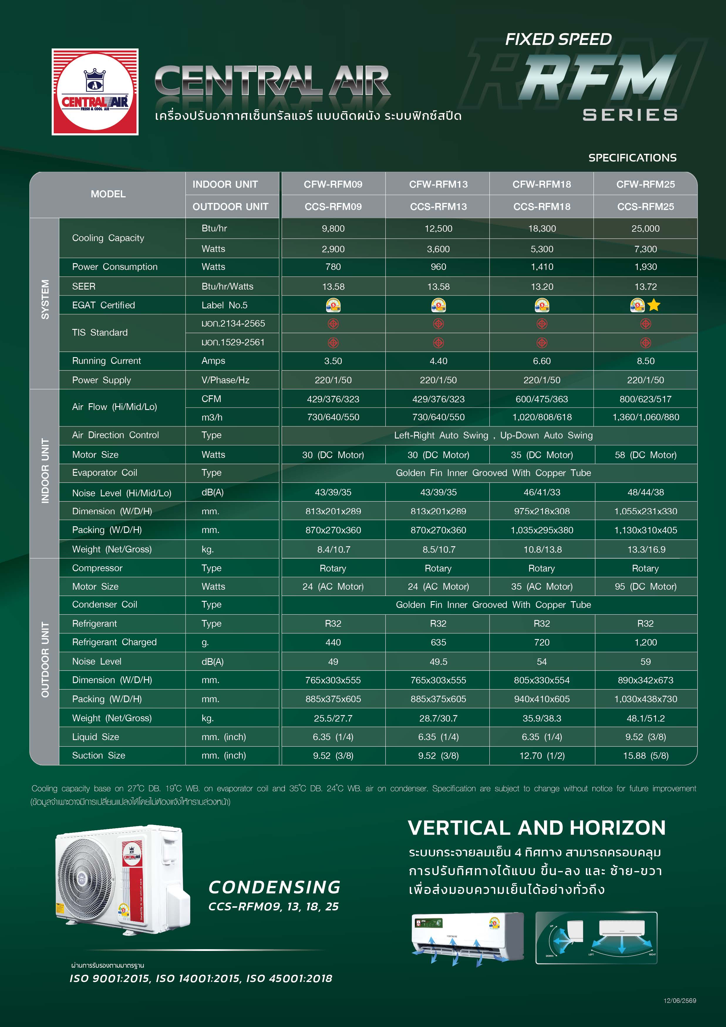 Central Air RFM Series Spec