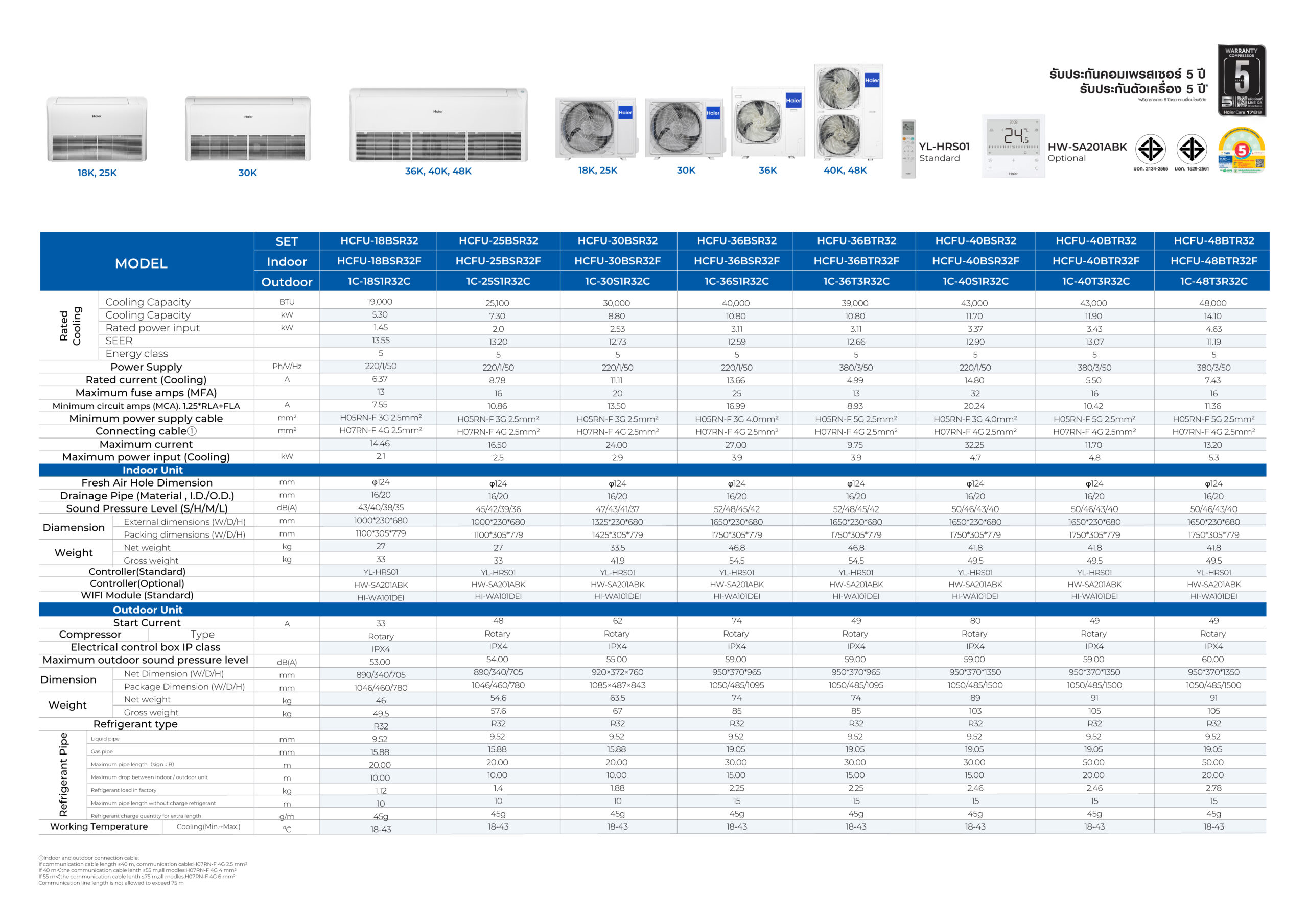 Haier HCFU SuperAir Series Spec