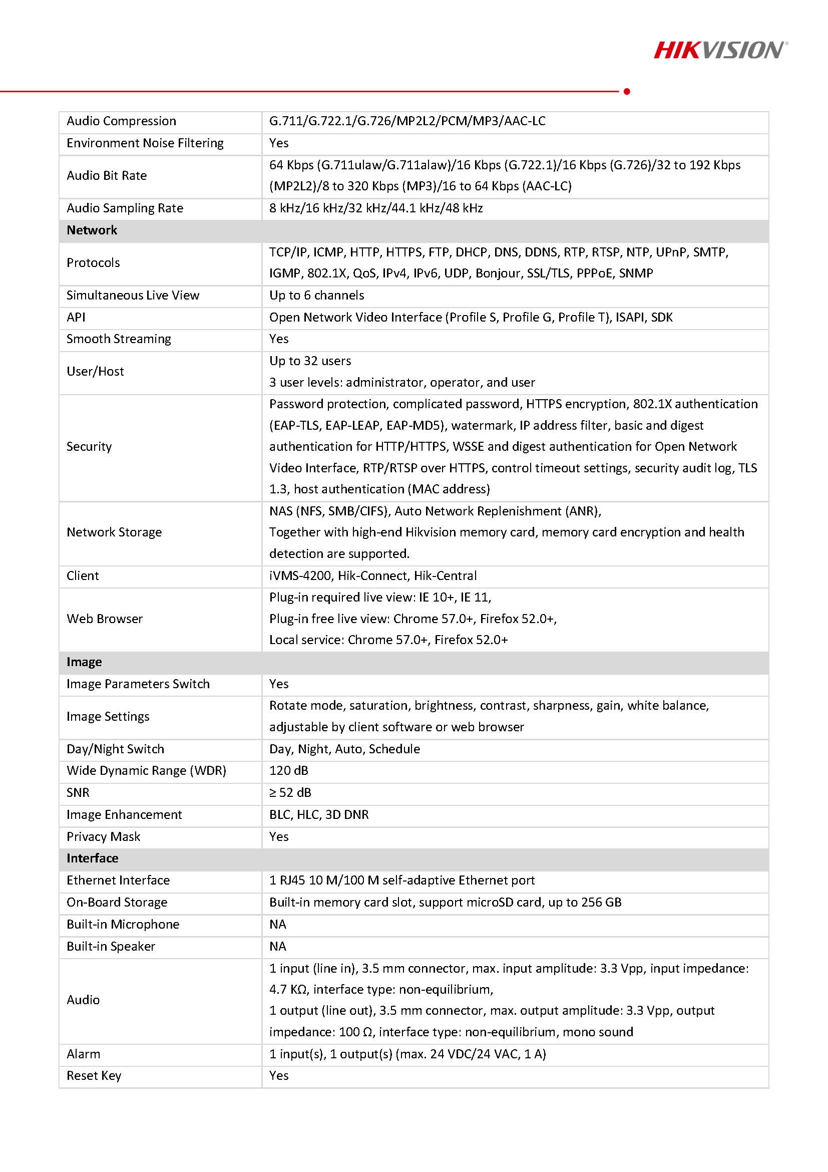 HikVision DS-2CD2626G2-IZS Spec 02