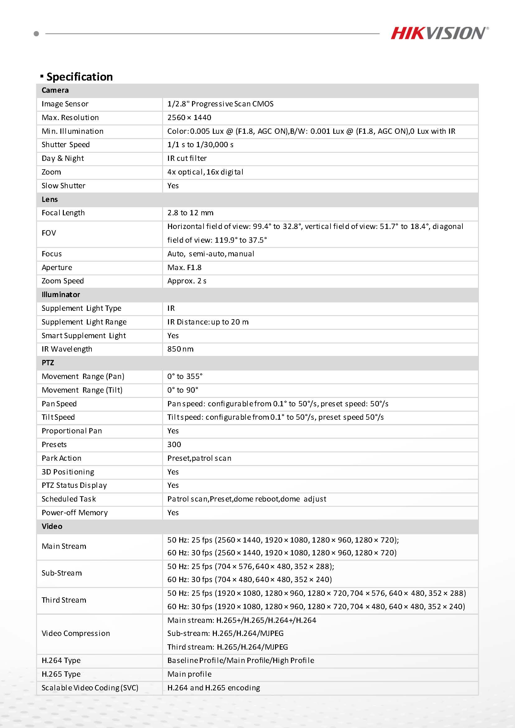 HikVision DS-2DE2A404IWG1-E Spec 01