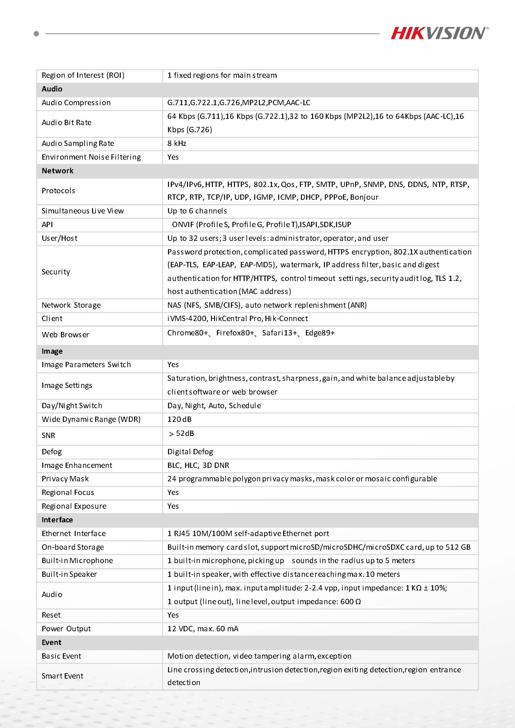 HikVision DS-2DE2A404IWG1-E Spec 02